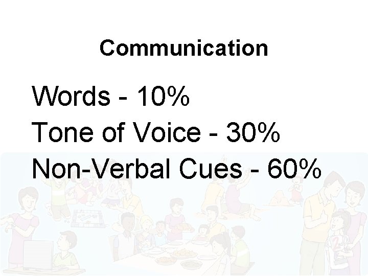 Communication Words - 10% Tone of Voice - 30% Non-Verbal Cues - 60% 