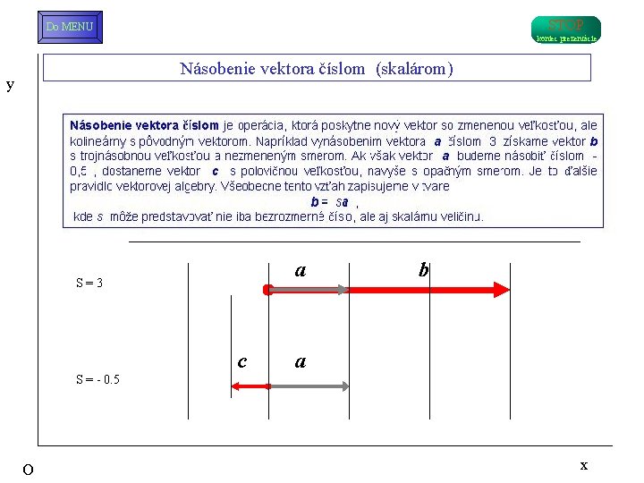 STOP Do MENU koniec prezentácie Násobenie vektora číslom (skalárom) y S = 3 S