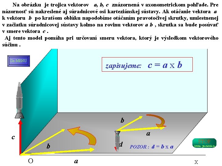  Na obrázku je trojica vektorov a, b, c znázornená v axonometrickom pohľade. Pre