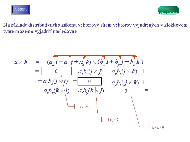 STOP Do MENU koniec prezentácie Na základe distributívneho zákona vektorový súčin vektorov vyjadrených v