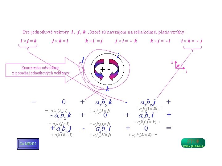  Pre jednotkové vektory i , j , ktoré sú navzájom na seba kolmé,