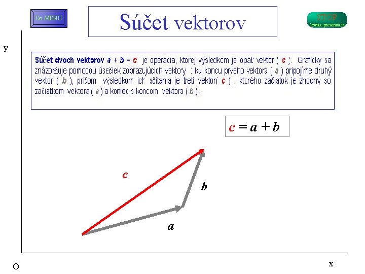 Do MENU Súčet vektorov STOP koniec prezentácie y c = a + b c