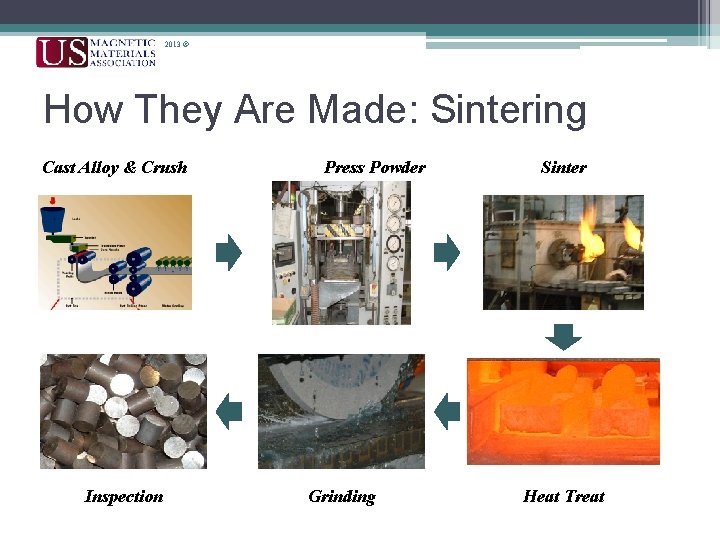 2013 © How They Are Made: Sintering Cast Alloy & Crush Inspection Press Powder