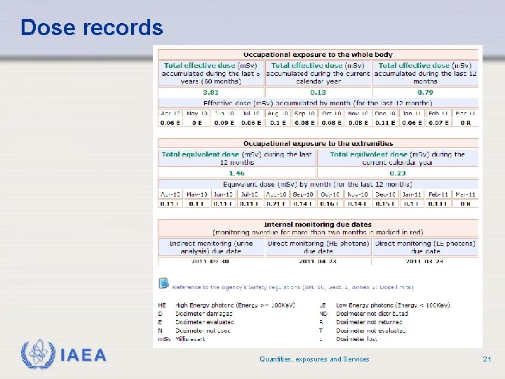 Dose records IAEA Quantities, exposures and Services 21 Dose records IAEA Quantities, exposures and Services 21