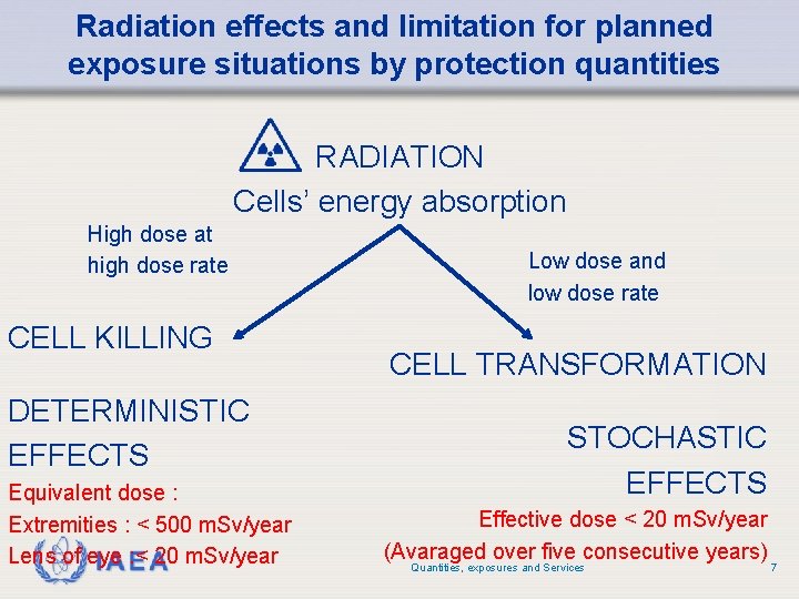 Radiation effects and limitation for planned exposure situations by protection quantities RADIATION Cells’ energy Radiation effects and limitation for planned exposure situations by protection quantities RADIATION Cells’ energy