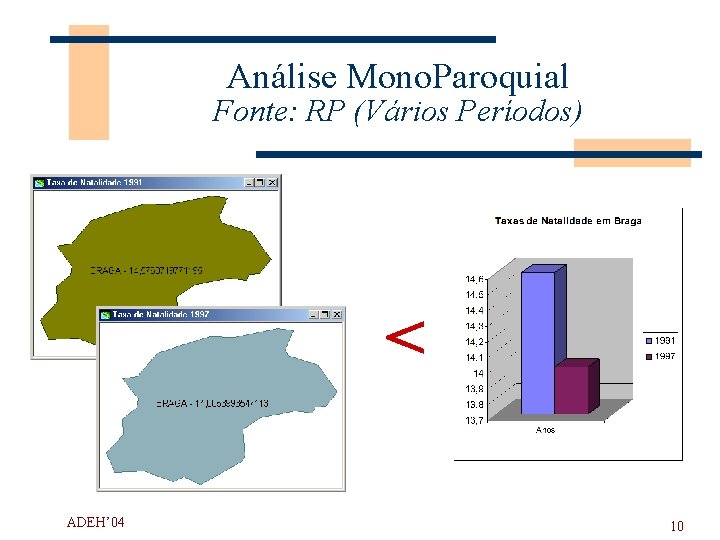 Análise Mono. Paroquial Fonte: RP (Vários Períodos) < ADEH’ 04 10 