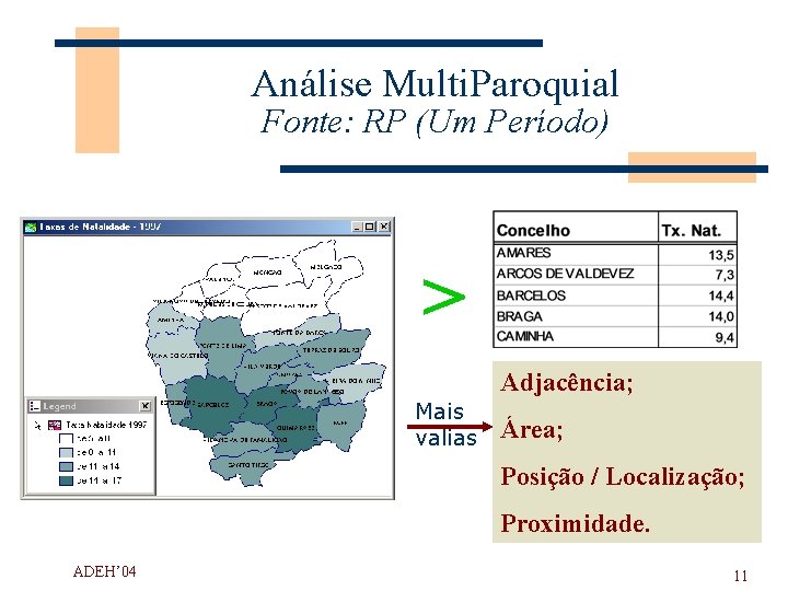 Análise Multi. Paroquial Fonte: RP (Um Período) > Adjacência; Mais valias Área; Posição /