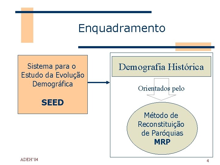 Enquadramento Sistema para o Estudo da Evolução Demográfica Demografia Histórica Orientados pelo SEED Método