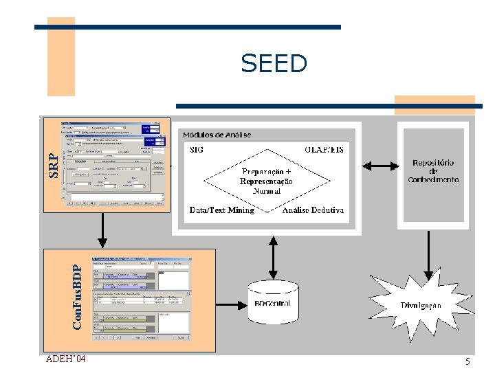 Con. Fus. BDP SRP SEED ADEH’ 04 5 
