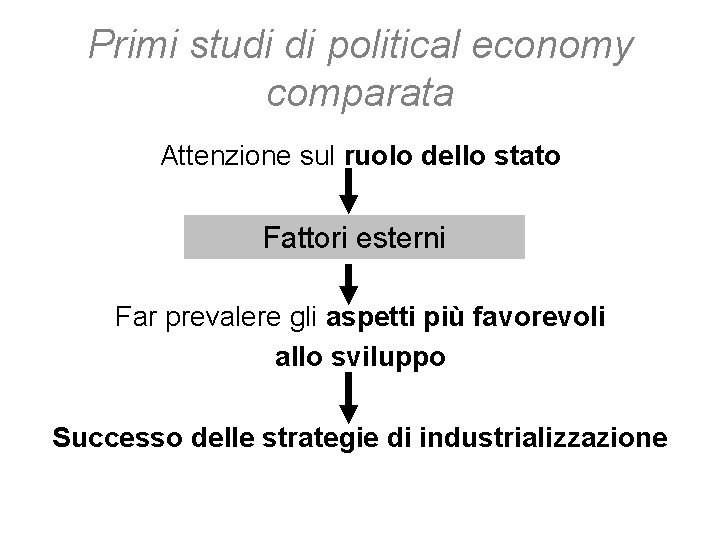 Primi studi di political economy comparata Attenzione sul ruolo dello stato Fattori esterni Far