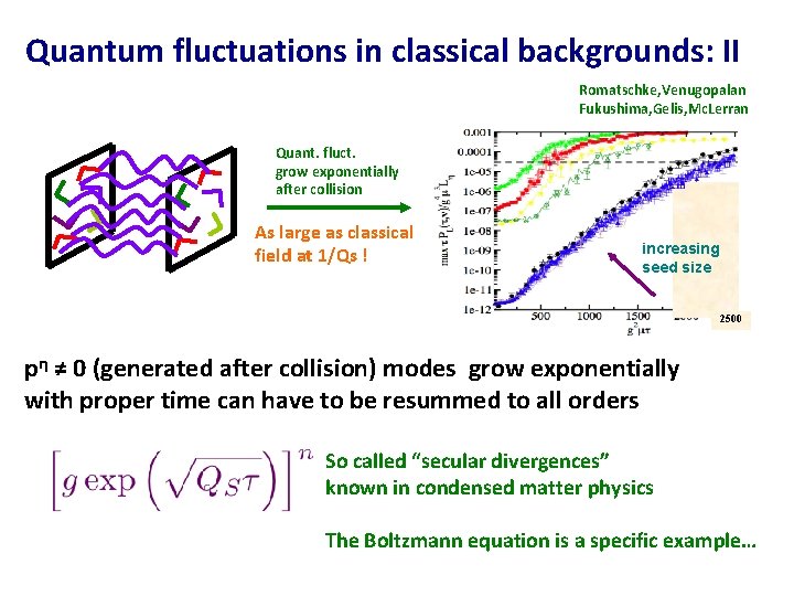 Quantum fluctuations in classical backgrounds: II Romatschke, Venugopalan Fukushima, Gelis, Mc. Lerran Quant. fluct.