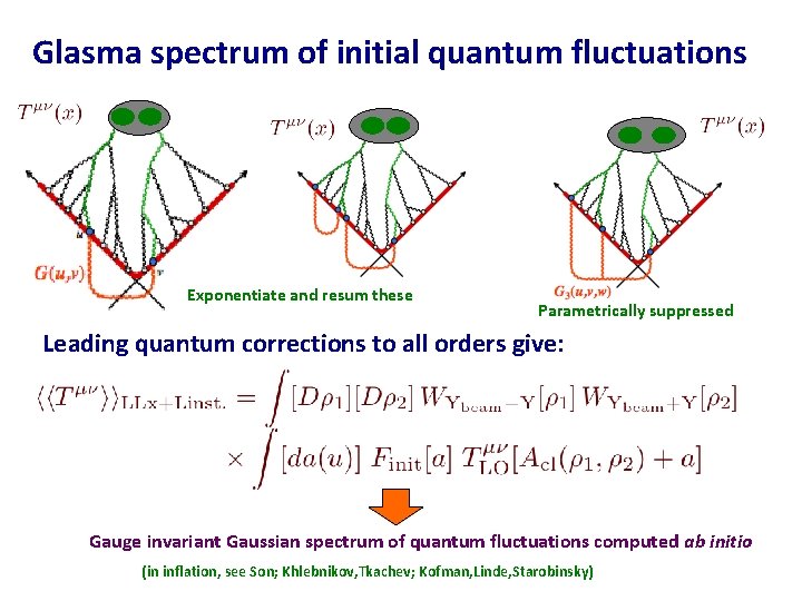 Glasma spectrum of initial quantum fluctuations Exponentiate and resum these Parametrically suppressed Leading quantum