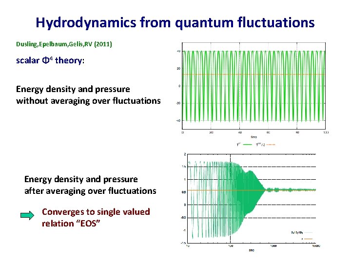 Hydrodynamics from quantum fluctuations Dusling, Epelbaum, Gelis, RV (2011) scalar Φ 4 theory: Energy