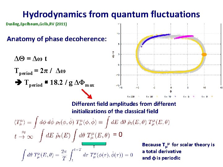 Hydrodynamics from quantum fluctuations Dusling, Epelbaum, Gelis, RV (2011) Anatomy of phase decoherence: ΔΘ