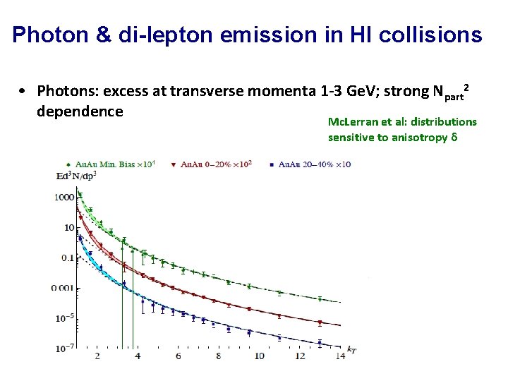 Photon & di-lepton emission in HI collisions • Photons: excess at transverse momenta 1