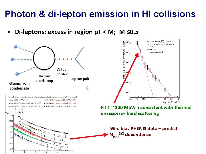 Photon & di-lepton emission in HI collisions • Di-leptons: excess in region p. T