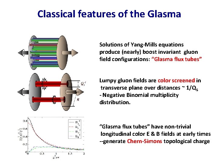Classical features of the Glasma Solutions of Yang-Mills equations produce (nearly) boost invariant gluon