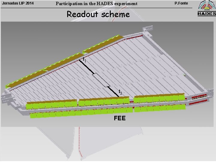 Jornadas LIP 2014 Participation in the HADES experiment Readout scheme t 1 t 2