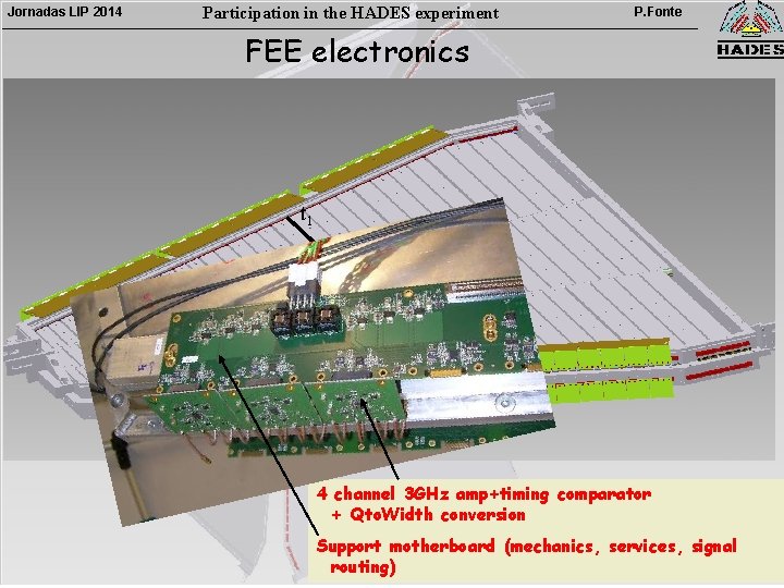 Jornadas LIP 2014 Participation in the HADES experiment P. Fonte FEE electronics t 1