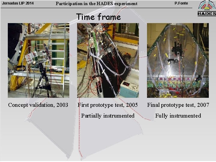 Jornadas LIP 2014 Participation in the HADES experiment P. Fonte Time frame Concept validation,