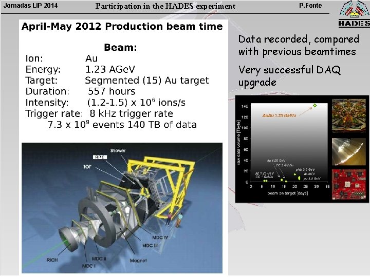 Jornadas LIP 2014 Participation in the HADES experiment P. Fonte Data recorded, compared with