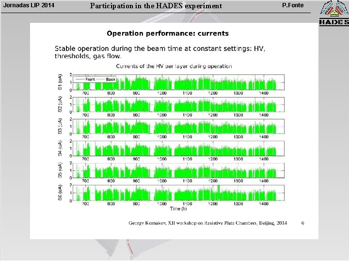 Jornadas LIP 2014 Participation in the HADES experiment P. Fonte 