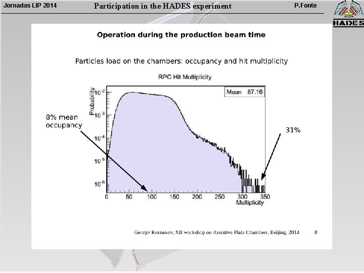 Jornadas LIP 2014 Participation in the HADES experiment P. Fonte 