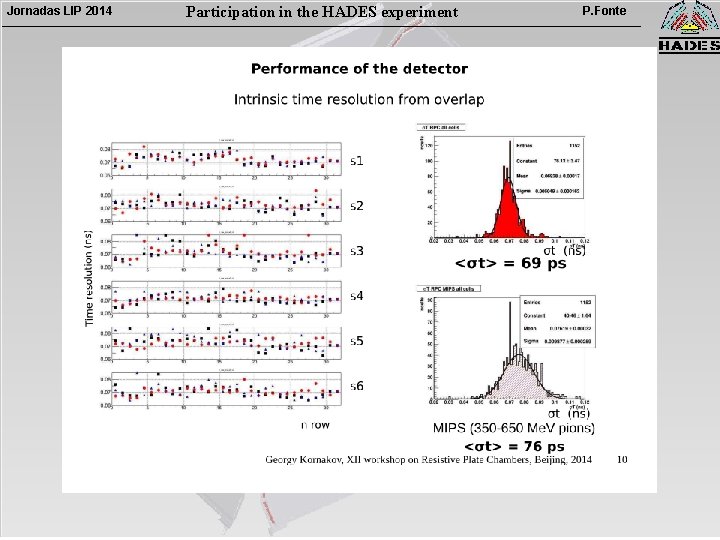 Jornadas LIP 2014 Participation in the HADES experiment P. Fonte 