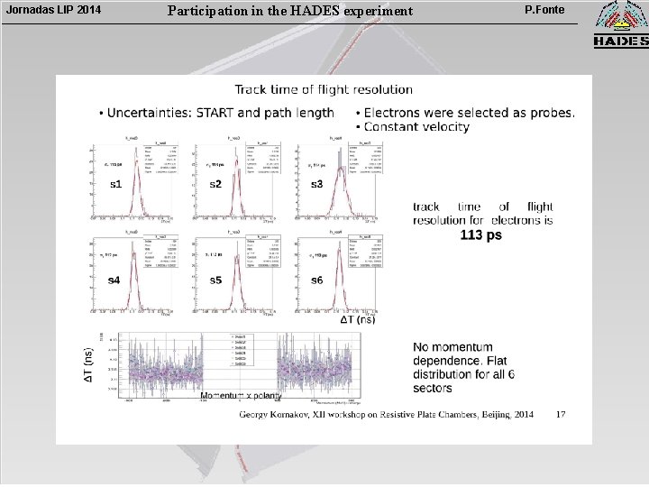 Jornadas LIP 2014 Participation in the HADES experiment P. Fonte 