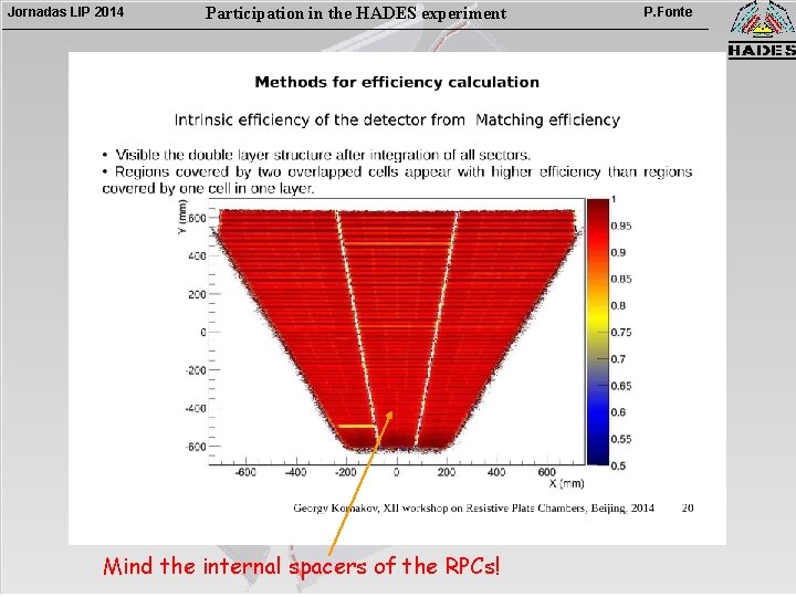 Jornadas LIP 2014 Participation in the HADES experiment Mind the internal spacers of the