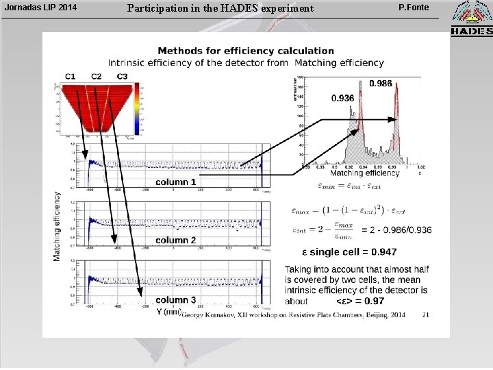 Jornadas LIP 2014 Participation in the HADES experiment P. Fonte 