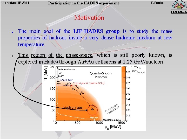 Jornadas LIP 2014 Participation in the HADES experiment P. Fonte Motivation ● ● The