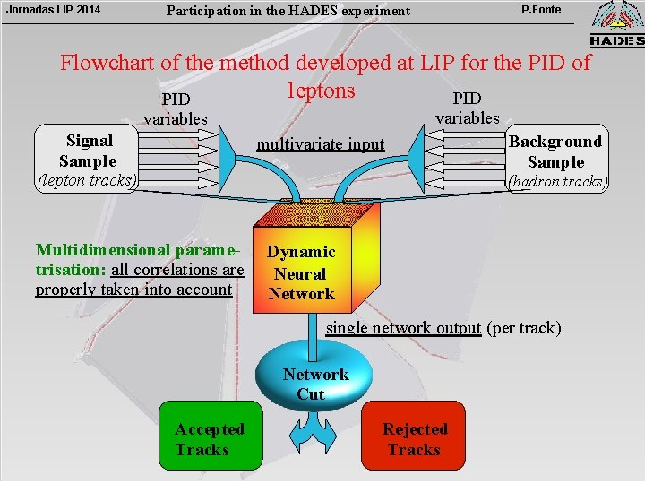 Jornadas LIP 2014 Participation in the HADES experiment P. Fonte Flowchart of the method