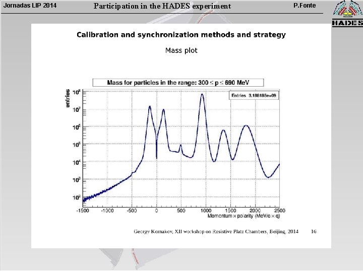 Jornadas LIP 2014 Participation in the HADES experiment P. Fonte 