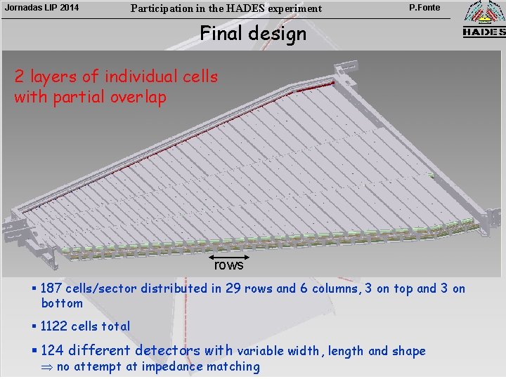 Jornadas LIP 2014 Participation in the HADES experiment P. Fonte Final design 2 layers