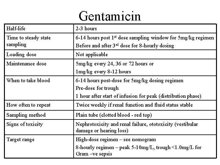 Gentamicin Half-life 2 -3 hours Time to steady state sampling 6 -14 hours post