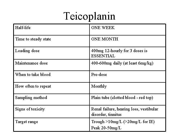 Teicoplanin Half-life ONE WEEK Time to steady state ONE MONTH Loading dose 400 mg