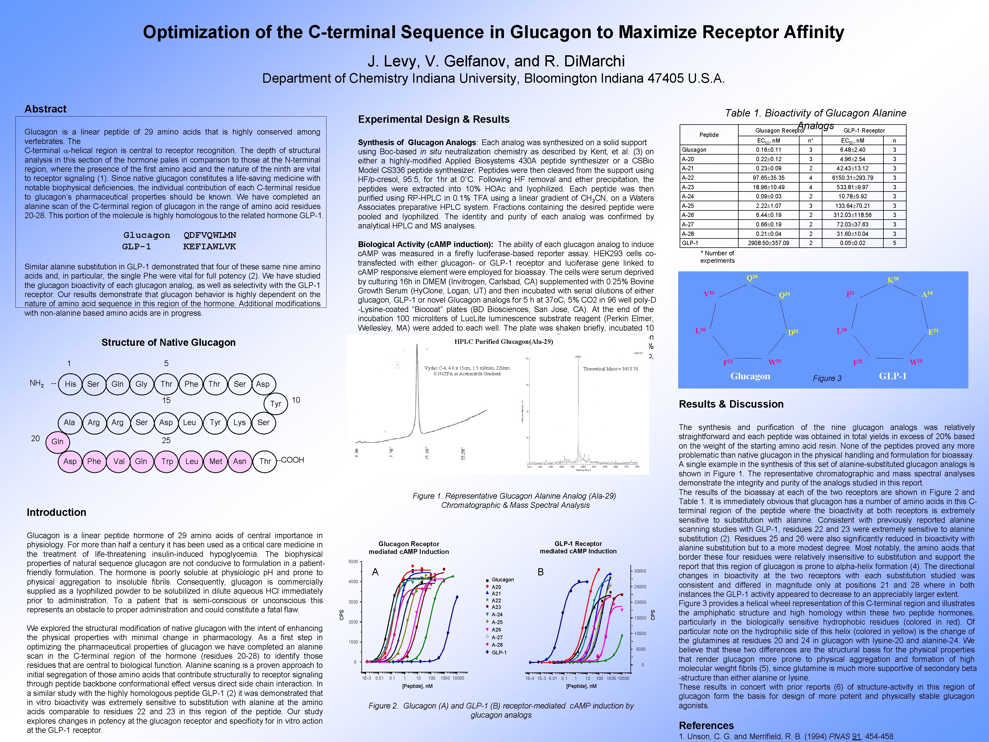 Optimization of the C-terminal Sequence in Glucagon to Maximize Receptor Affinity J. Levy, V.