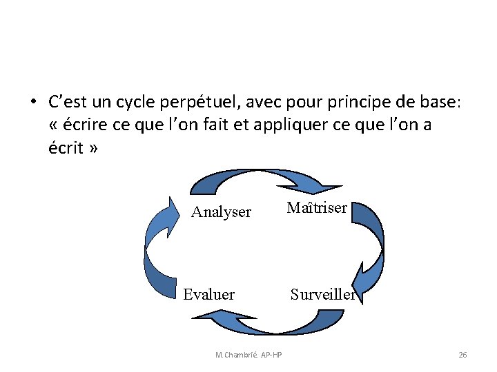 • C’est un cycle perpétuel, avec pour principe de base: « écrire ce • C’est un cycle perpétuel, avec pour principe de base: « écrire ce