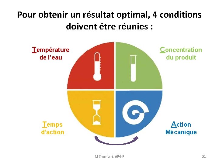 Pour obtenir un résultat optimal, 4 conditions doivent être réunies : Température Concentration de Pour obtenir un résultat optimal, 4 conditions doivent être réunies : Température Concentration de