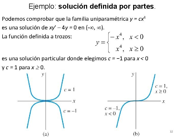Ejemplo: solución definida por partes. Podemos comprobar que la familia uniparamétrica y = cx Ejemplo: solución definida por partes. Podemos comprobar que la familia uniparamétrica y = cx
