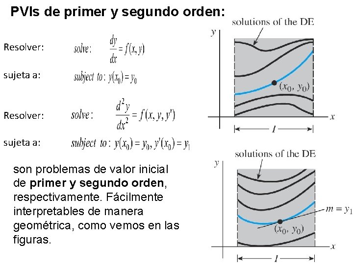 PVIs de primer y segundo orden: Resolver: sujeta a: son problemas de valor inicial PVIs de primer y segundo orden: Resolver: sujeta a: son problemas de valor inicial