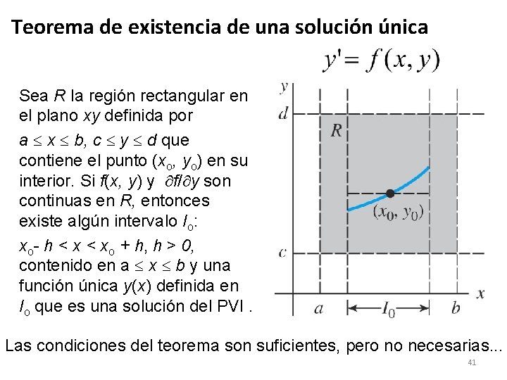 Teorema de existencia de una solución única Sea R la región rectangular en el Teorema de existencia de una solución única Sea R la región rectangular en el