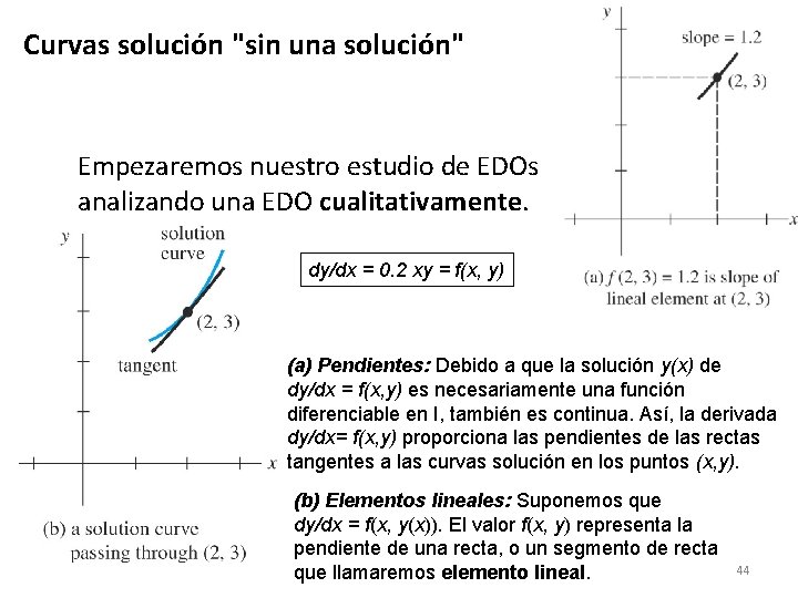 Curvas solución "sin una solución" Empezaremos nuestro estudio de EDOs de primer orden analizando Curvas solución "sin una solución" Empezaremos nuestro estudio de EDOs de primer orden analizando