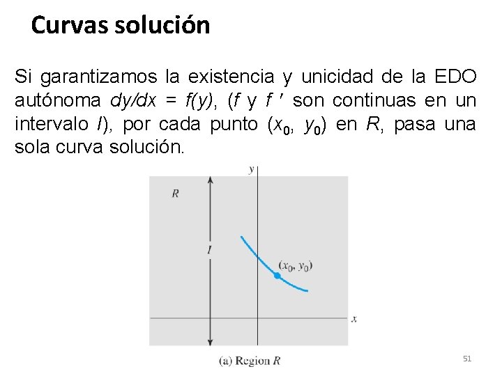 Curvas solución Si garantizamos la existencia y unicidad de la EDO autónoma dy/dx = Curvas solución Si garantizamos la existencia y unicidad de la EDO autónoma dy/dx =