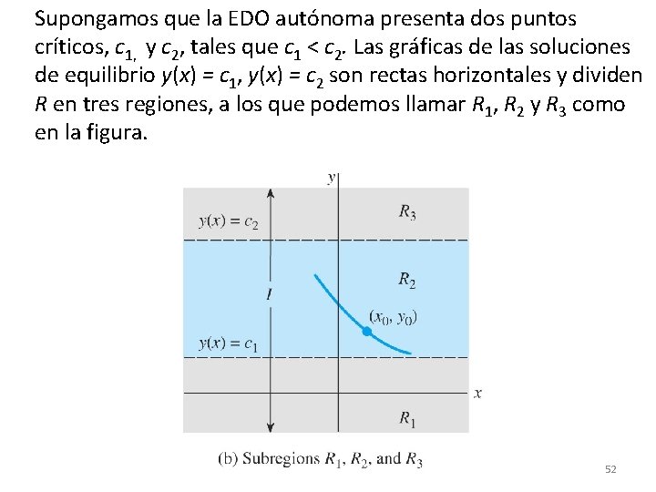Supongamos que la EDO autónoma presenta dos puntos críticos, c 1, y c 2, Supongamos que la EDO autónoma presenta dos puntos críticos, c 1, y c 2,