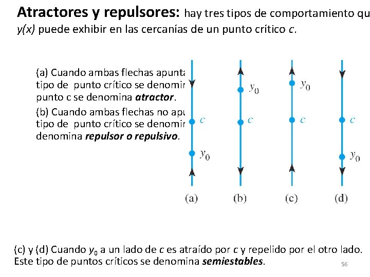 Atractores y repulsores: hay tres tipos de comportamiento qu y(x) puede exhibir en las Atractores y repulsores: hay tres tipos de comportamiento qu y(x) puede exhibir en las
