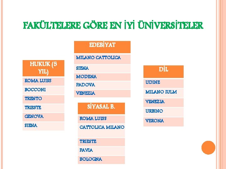 FAKÜLTELERE GÖRE EN İYİ ÜNİVERSİTELER EDEBİYAT HUKUK (5 YIL) ROMA LUISS BOCCONI TRENTO TRIESTE