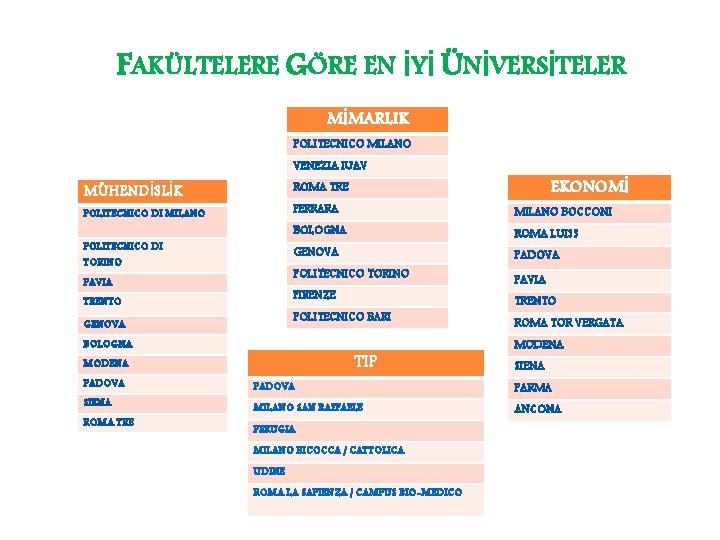 FAKÜLTELERE GÖRE EN İYİ ÜNİVERSİTELER MİMARLIK POLITECNICO MILANO VENEZIA IUAV POLITECNICO DI MILANO POLITECNICO