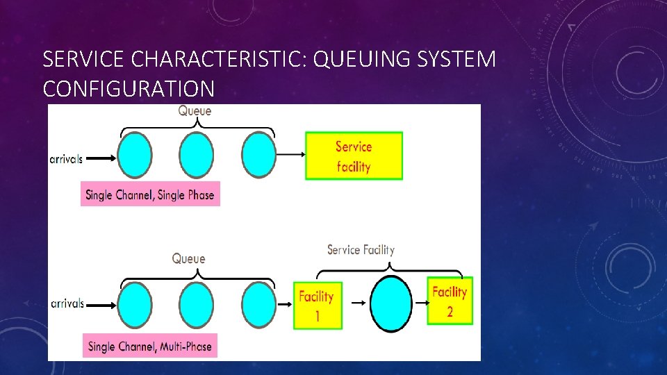 SERVICE CHARACTERISTIC: QUEUING SYSTEM CONFIGURATION 